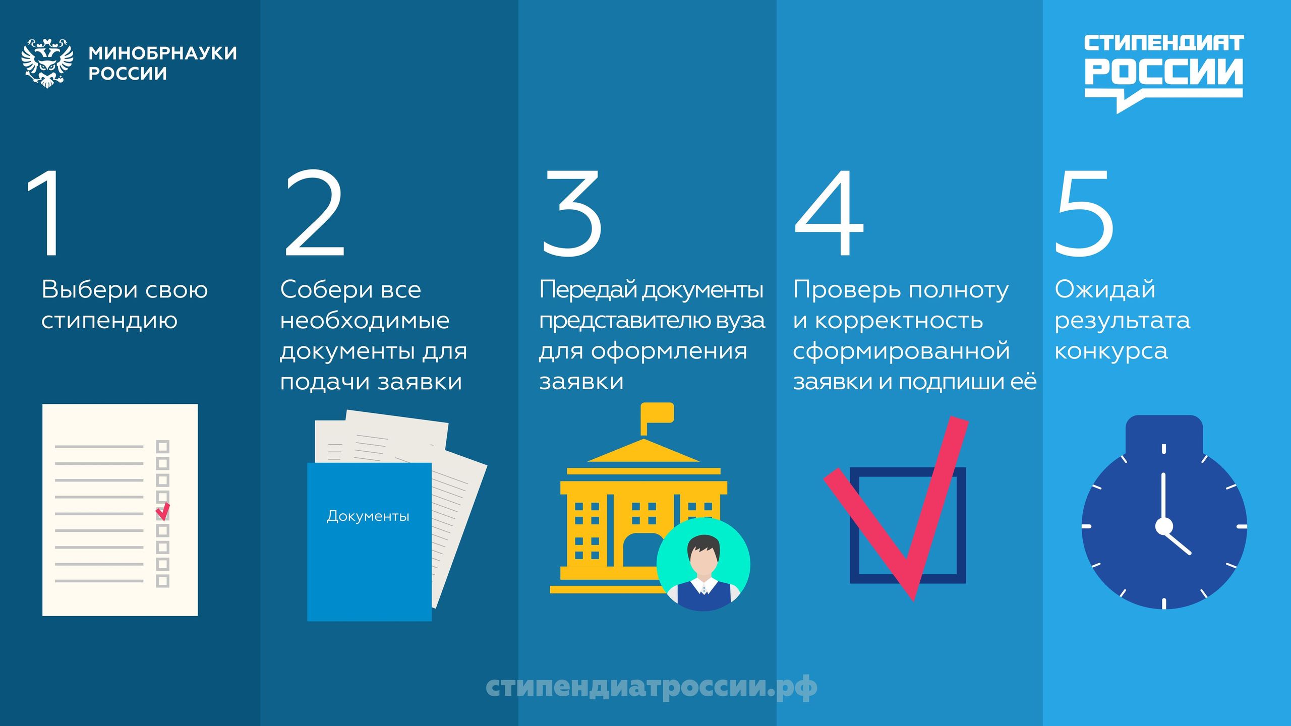 howto